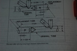 Tubing repair with a larger piece per 43.13